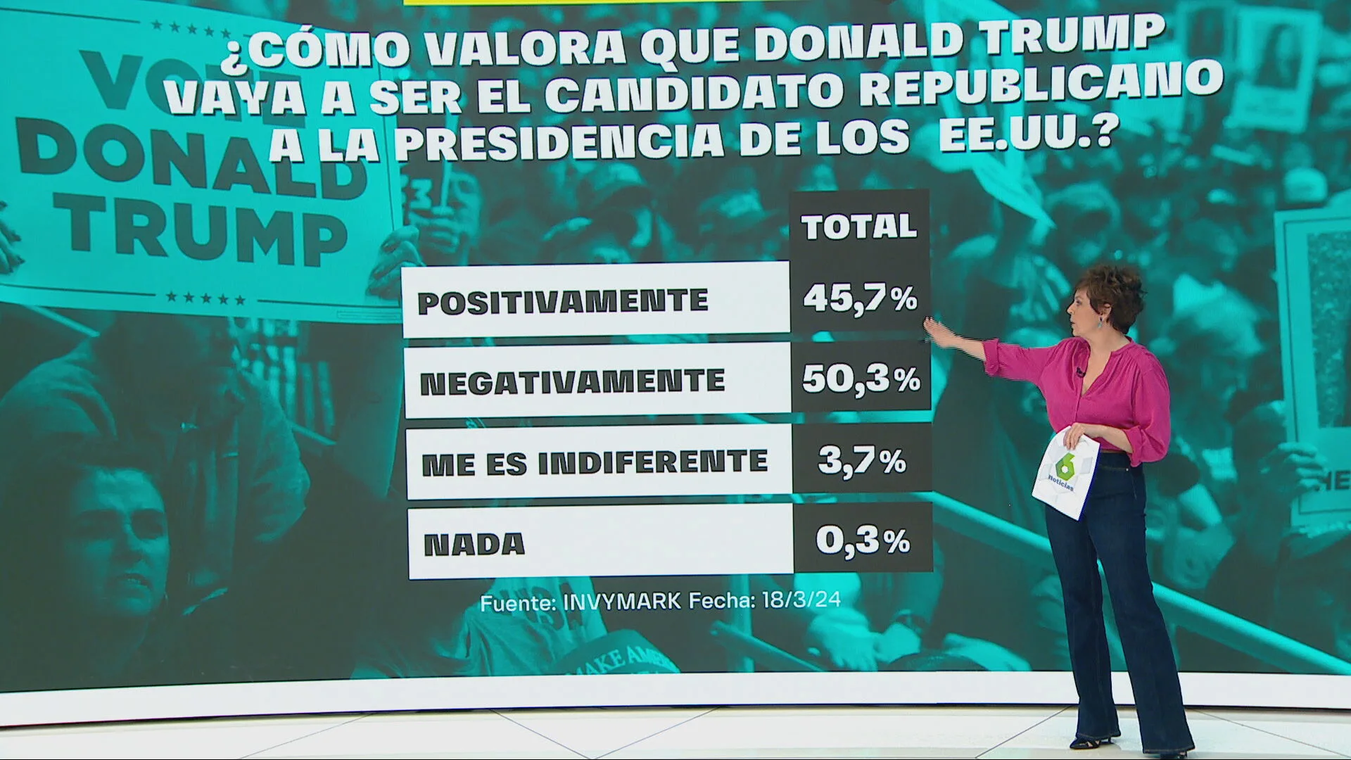 Resultados del barómetro de laSexta sobre Donald Trump