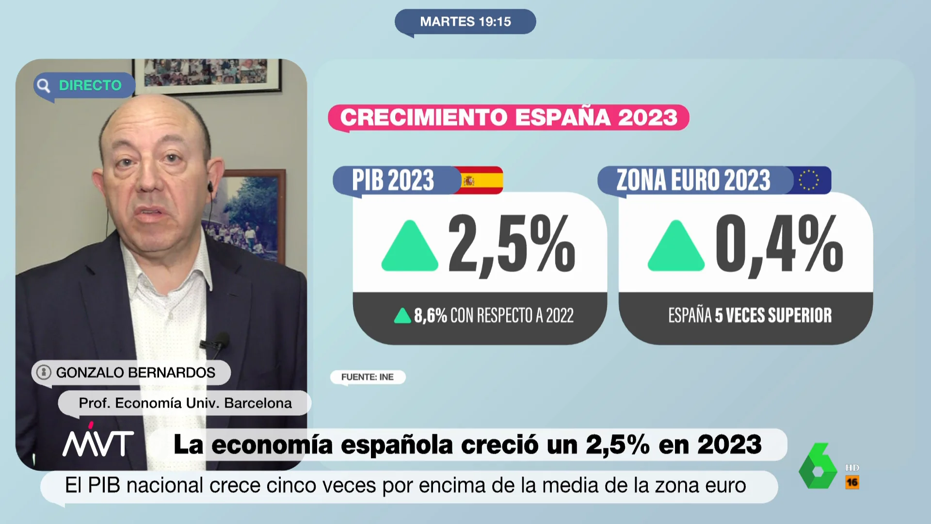 pib trabajador