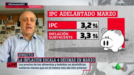 Inurrieta analiza los datos de la inflaci&oacute;n: "En el contexto estructural, tenemos todav&iacute;a un problema serio"