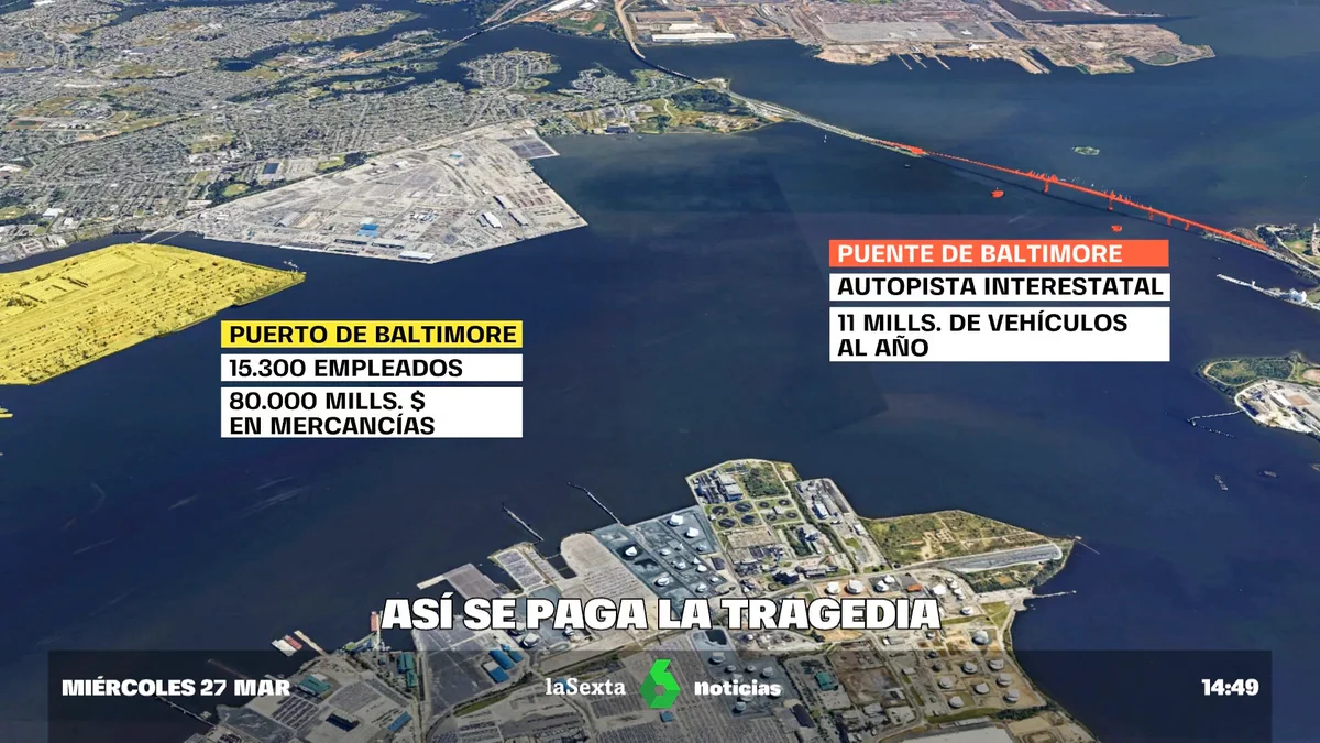 Who will pay for the serious economic consequences of the Baltimore bridge collapse? Who will pay for the serious economic consequences of the Baltimore bridge collapse?