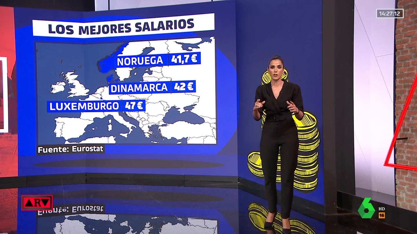 Los mejores salarios de Europa cobran más del doble que los españoles Los mejores salarios de Europa cobran más del doble que los españoles