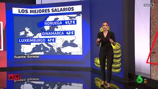 Los mejores salarios de Europa cobran más del doble que los españoles