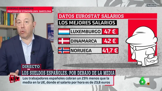 Gonzalo Bernardos señala la solución para que todas las familias en España salgan de las crisis de 2008 Gonzalo Bernardos señala la solución para que todas las familias en España salgan de las crisis de 2008