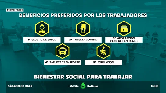 BENEFICIOS TRABAJADORES BENEFICIOS TRABAJADORES