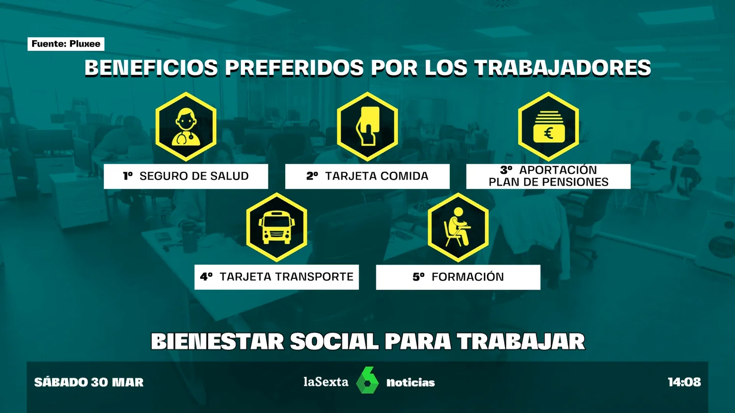 BENEFICIOS TRABAJADORES BENEFICIOS TRABAJADORES