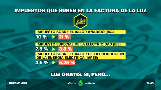 El precio de la luz: esta es la franja horaria gratuita para poner hoy la lavadora El precio de la luz: esta es la franja horaria gratuita para poner hoy la lavadora