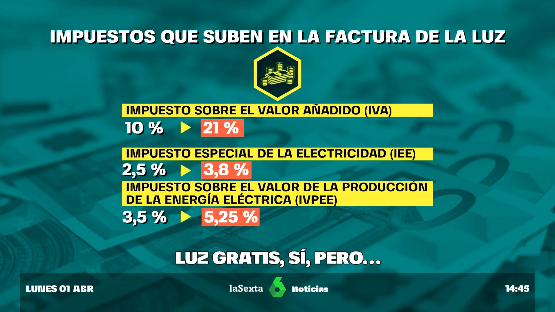 El precio de la luz: esta es la franja horaria gratuita para poner hoy la lavadora