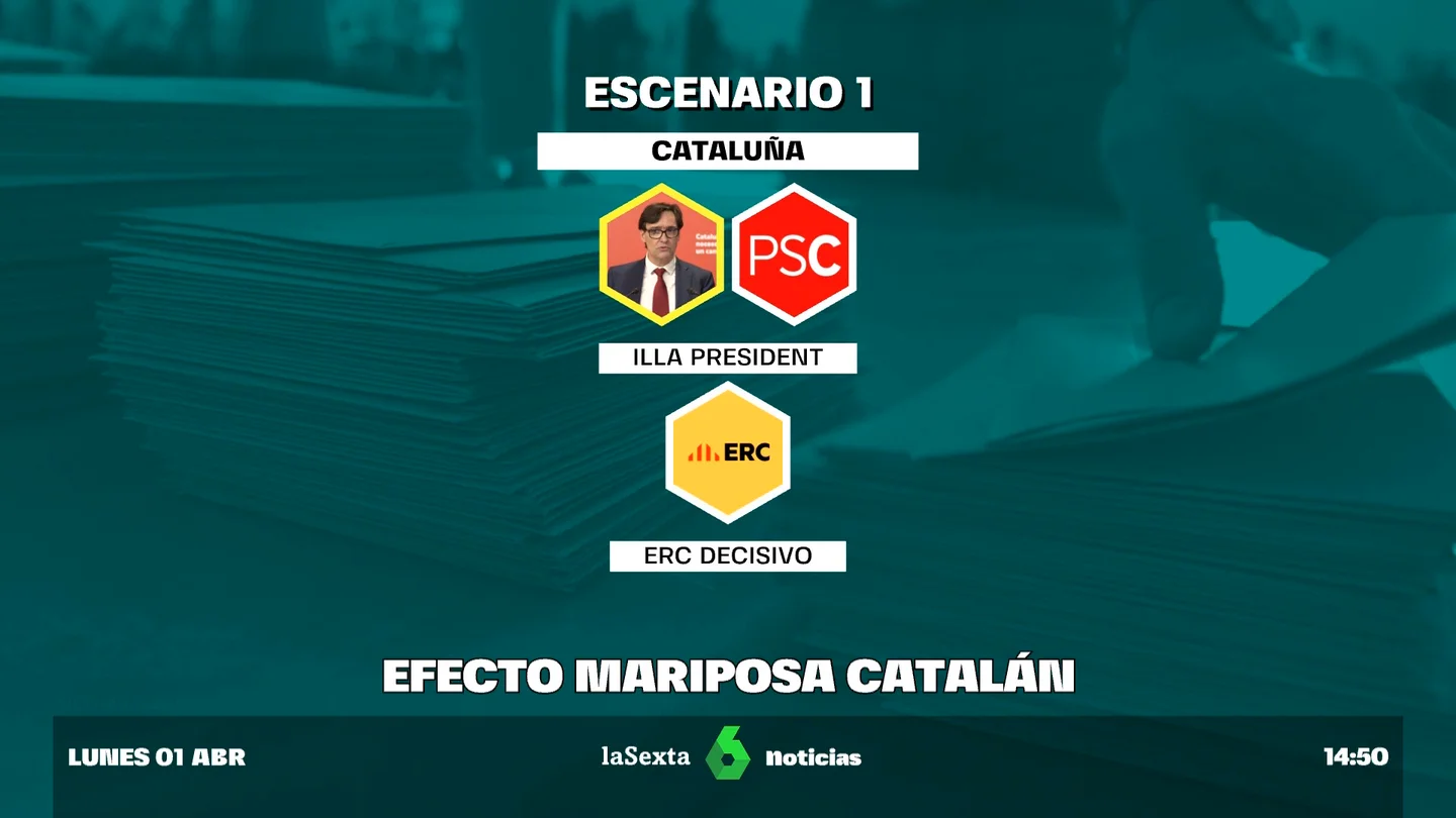 elecciones catalanas elecciones catalanas