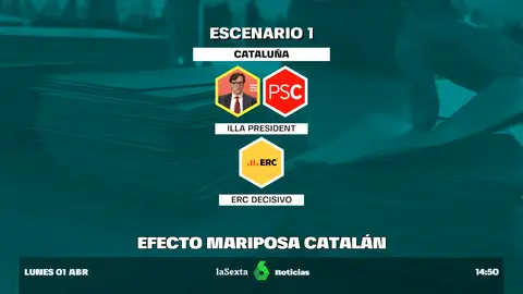 elecciones catalanas
