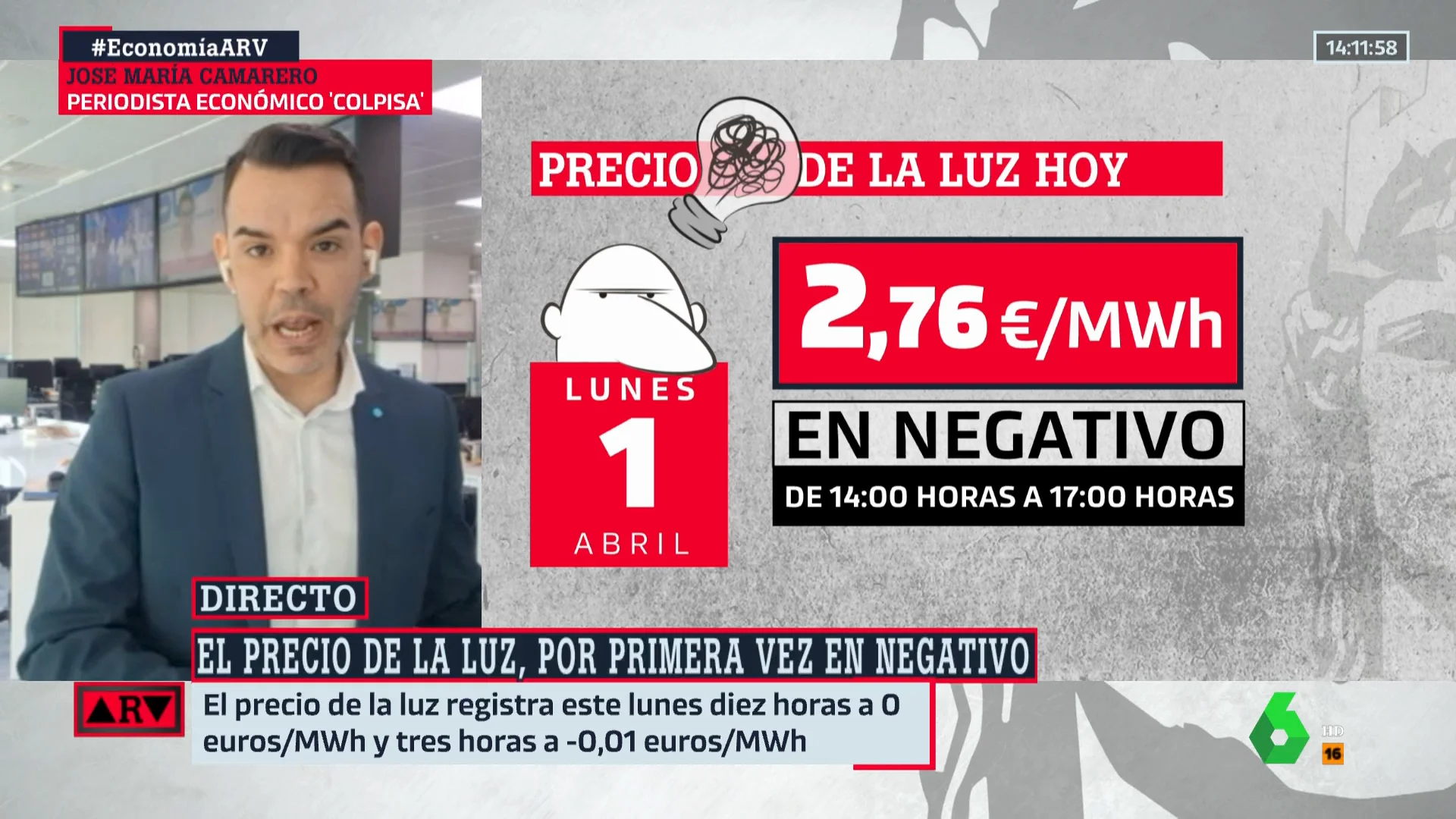 ¿Qué significa que el precio de la luz esté en negativo? José María Camarero lo explica