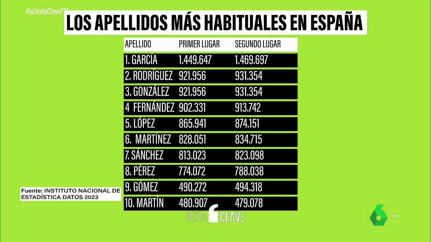 APELLIDOS APELLIDOS