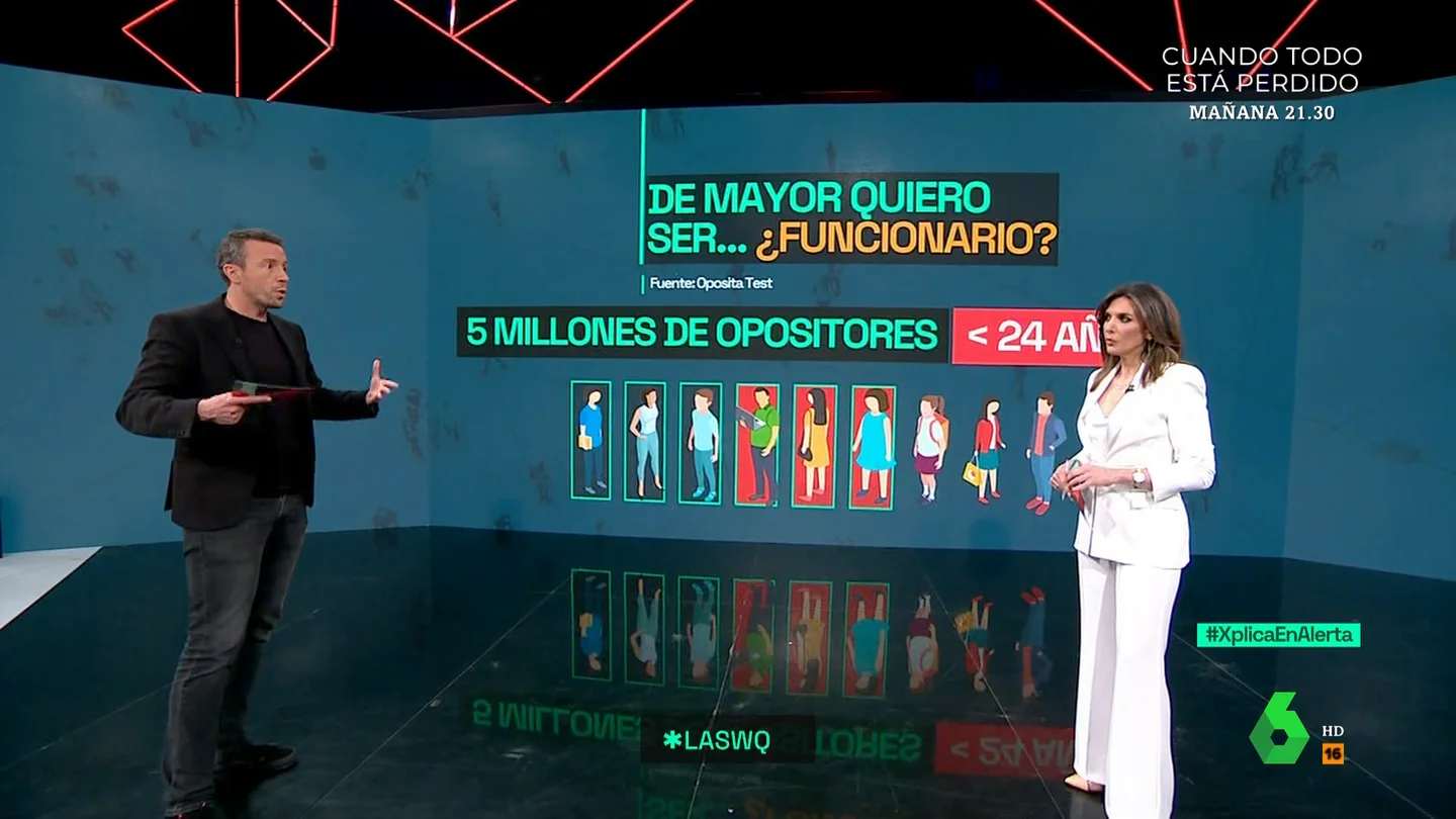XPLICA Funcionario o emprendedor, las profesiones favoritas entre los jóvenes XPLICA Funcionario o emprendedor, las profesiones favoritas entre los jóvenes