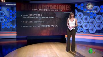 Sandra Sabatés repasa otras regularizaciones masivas de migrantes de la democracia: de González a Zapatero, pasando por Aznar