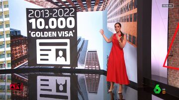 ARV- Datos de las Golden Visa