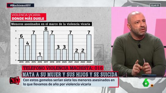 ARV- La reflexi&oacute;n de Rafa L&oacute;pez sobre la violencia machista: "Hay un retroceso importante en las nuevas generaciones"