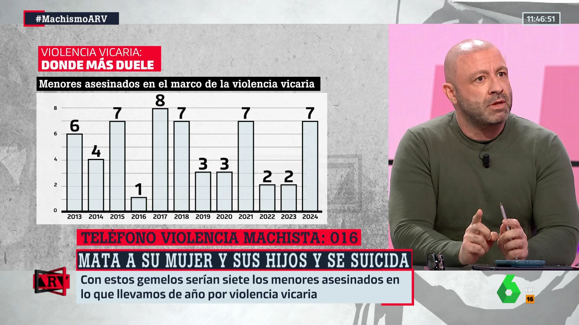 ARV- La reflexión de Rafa López sobre la violencia machista: "Hay un retroceso importante en las nuevas generaciones"