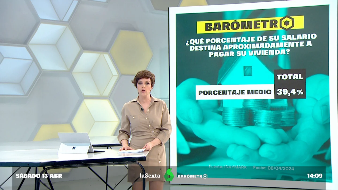 Barómetro de la vivienda Barómetro de la vivienda