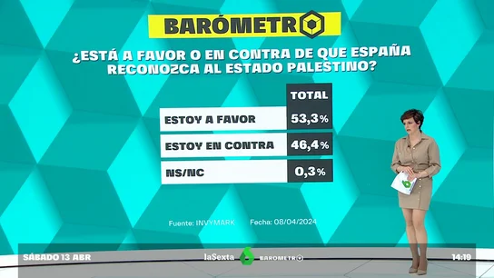 Barómetro laSexta Barómetro laSexta