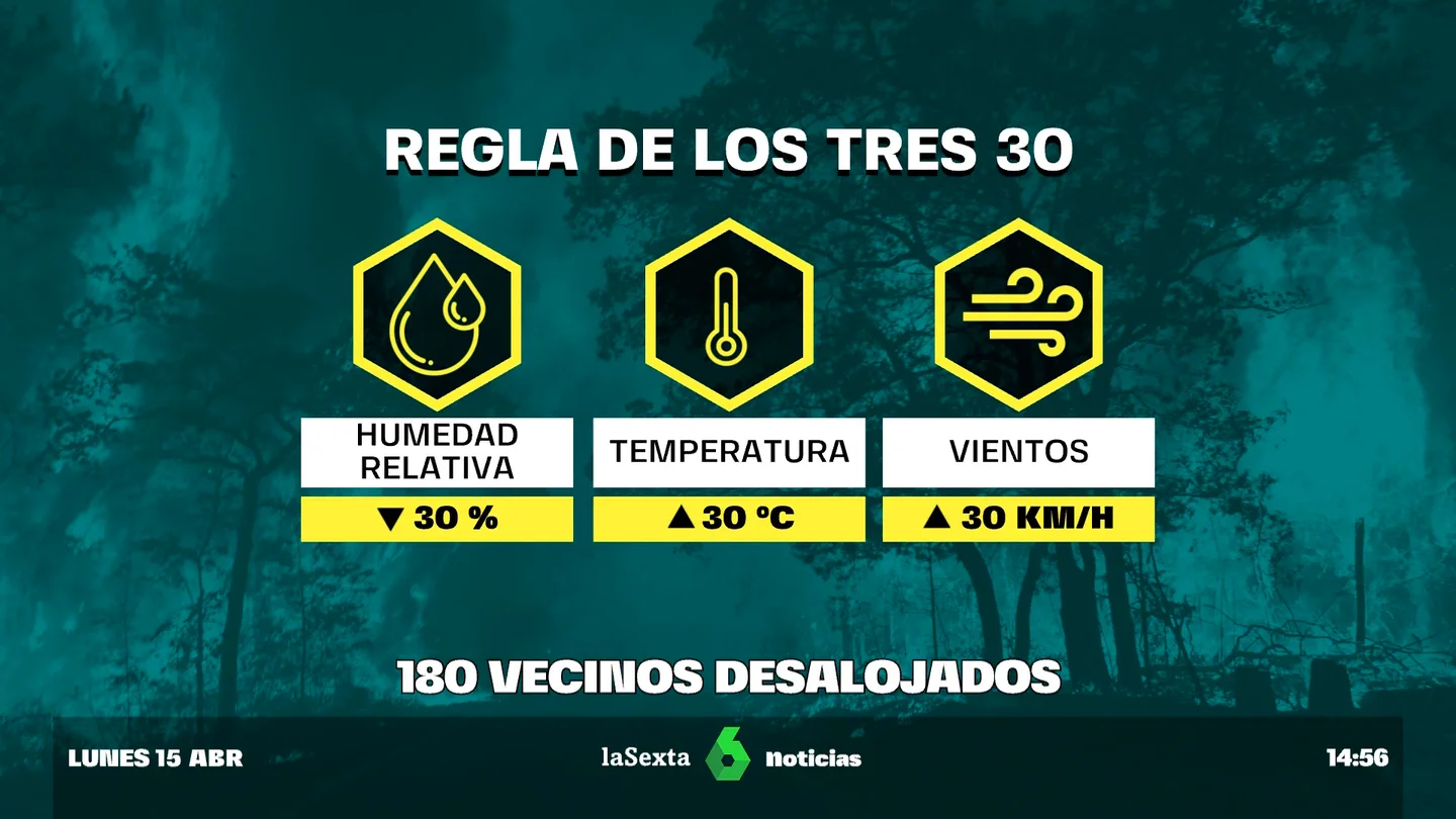 incendio incendio
