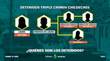 crimen Chiloeches