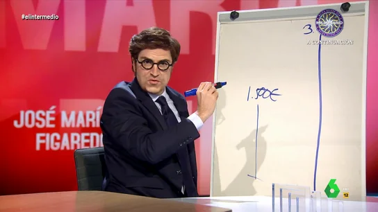 'Figaredo' (Vox) recuerda su encontronazo con Montero sobre los impuestos Raúl Pérez imita a 'Jose María Figaredo', el diputado de Vox que debatió con María Jesús Montero sobre los impuestos, que en este vídeo de El Intermedio hace sus particulares cuentas de cara a la campaña de la Renta.