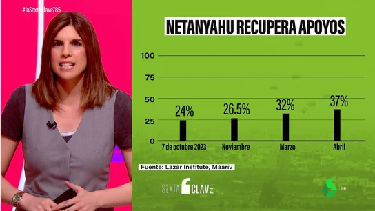 ENCUESTAS ENCUESTAS