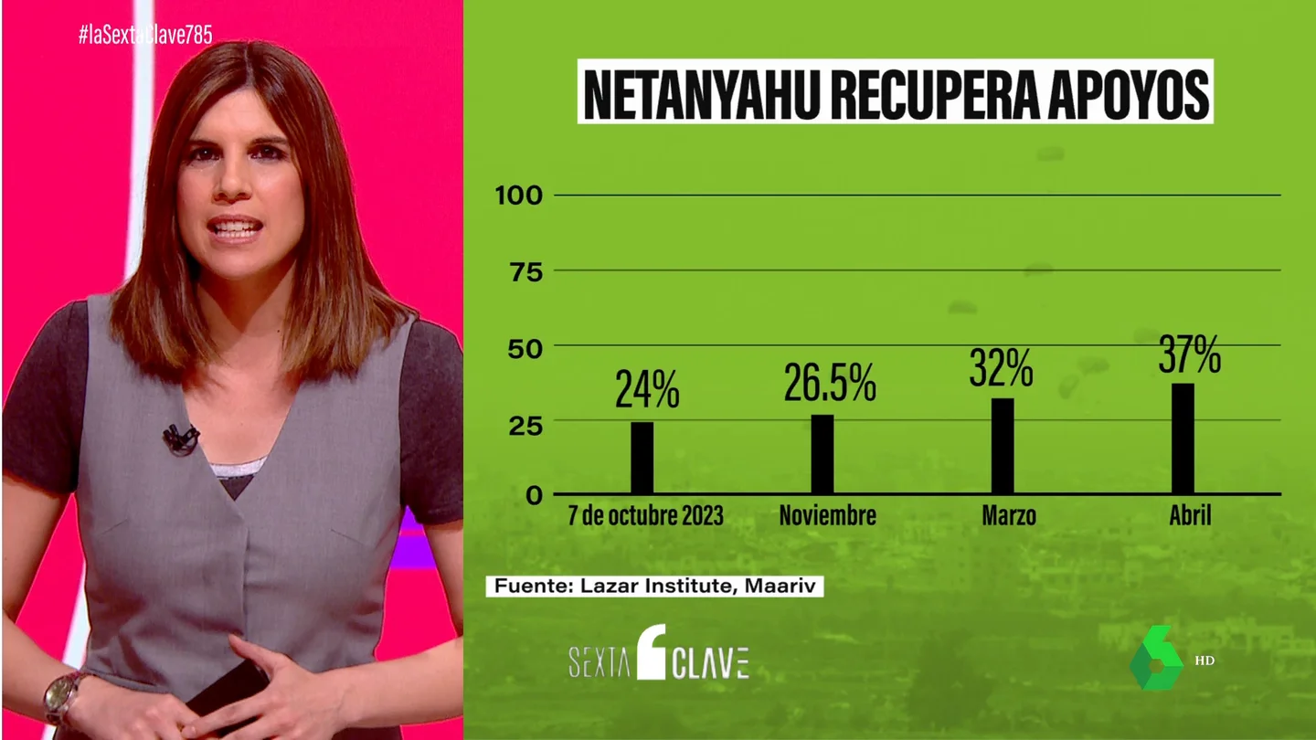 ENCUESTAS ENCUESTAS