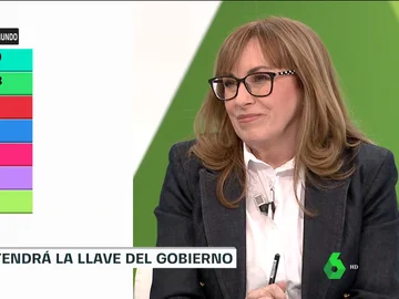 Angélica Rubio Angélica Rubio