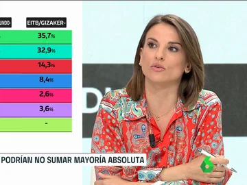 Ángela Vera Ángela Vera