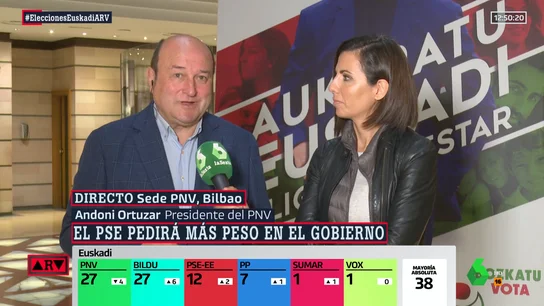 ARV- El PNV deja clara su posición con Sánchez: "Si cumple el acuerdo de investidura, vamos a ser el socio leal" ARV- El PNV deja clara su posición con Sánchez: "Si cumple el acuerdo de investidura, vamos a ser el socio leal"