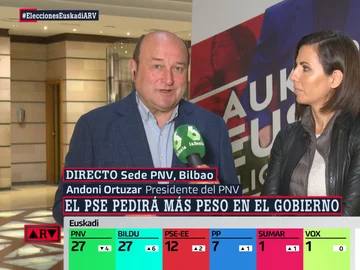 ARV- El PNV deja clara su posición con Sánchez: "Si cumple el acuerdo de investidura, vamos a ser el socio leal" ARV- El PNV deja clara su posición con Sánchez: "Si cumple el acuerdo de investidura, vamos a ser el socio leal"