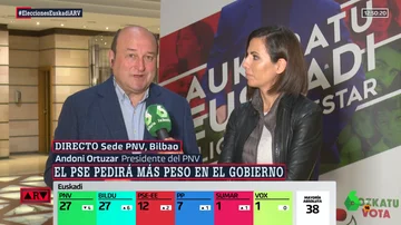 ARV- El PNV deja clara su posición con Sánchez: &quot;Si cumple el acuerdo de investidura, vamos a ser el socio leal&quot;