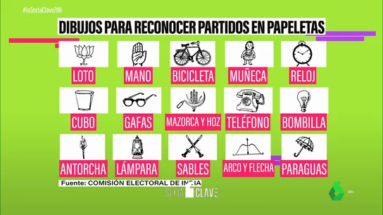 ELECCIONES INDIA ELECCIONES INDIA