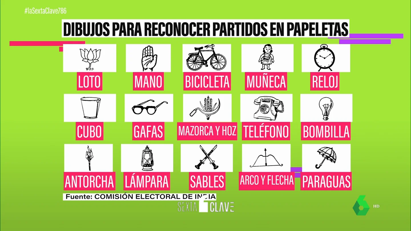 ELECCIONES INDIA ELECCIONES INDIA