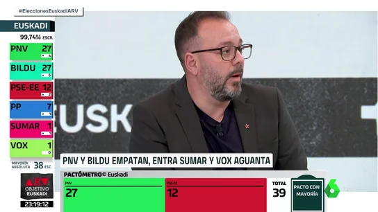 Antonio Maestre Antonio Maestre