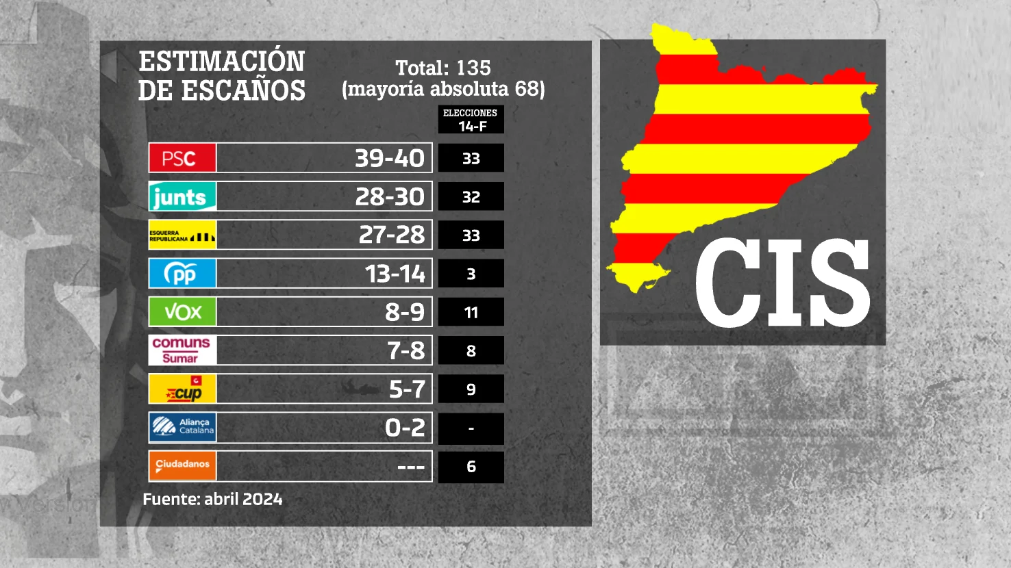 CIS Catalán