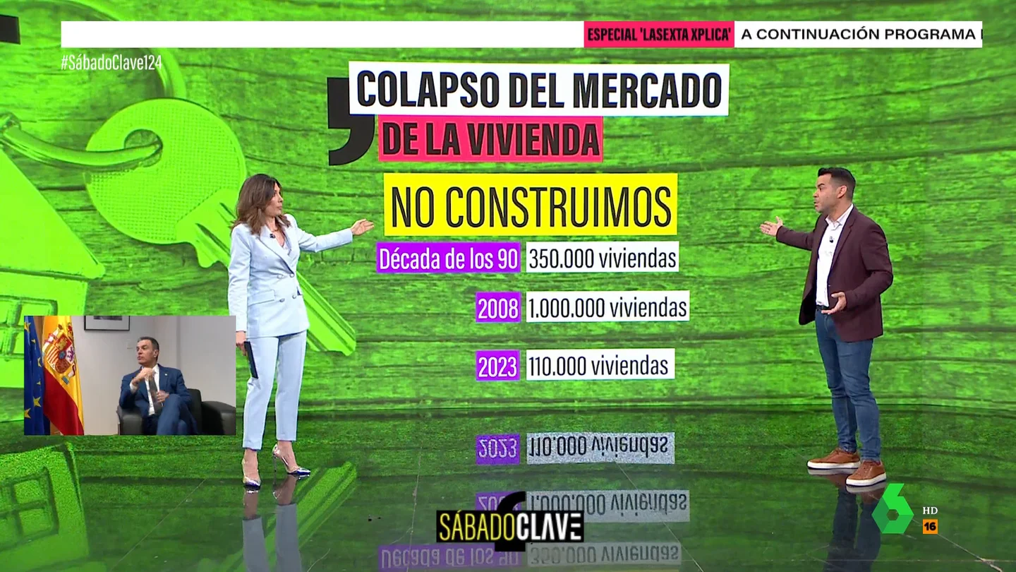 Camarero explica por qué ha colapsado el mercado inmobiliario Camarero explica por qué ha colapsado el mercado inmobiliario