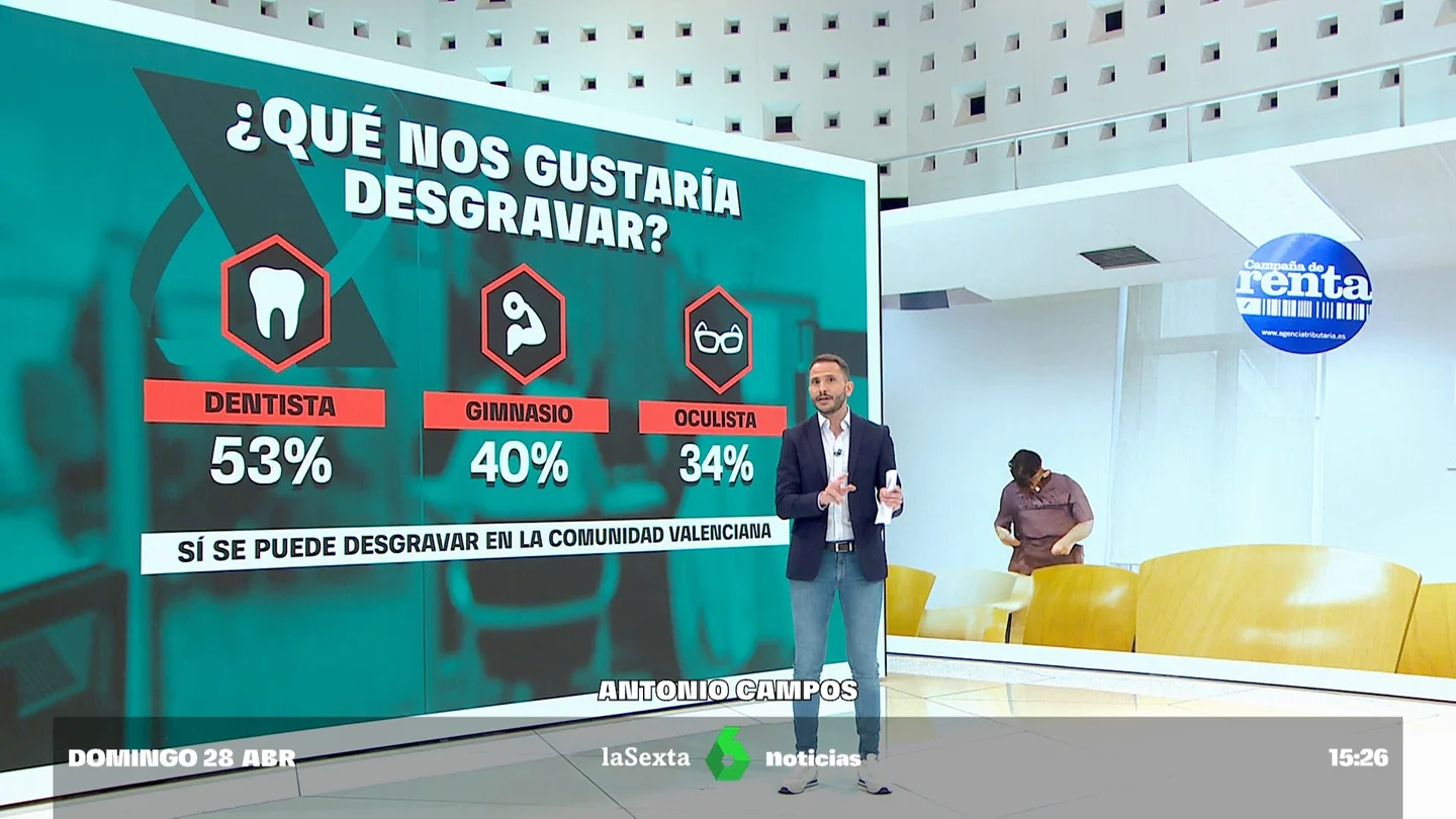 Los gastos que echamos en falta en nuestra Declaración de la Renta: dentista, gimnasio o mascotas Los gastos que echamos en falta en nuestra Declaración de la Renta: dentista, gimnasio o mascotas