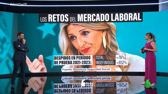 MERCADO LABORAL