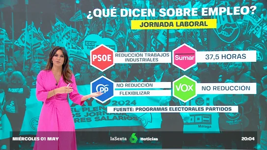 PARTIDOS TRABAJO PARTIDOS TRABAJO