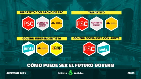 escenarios catalanas escenarios catalanas