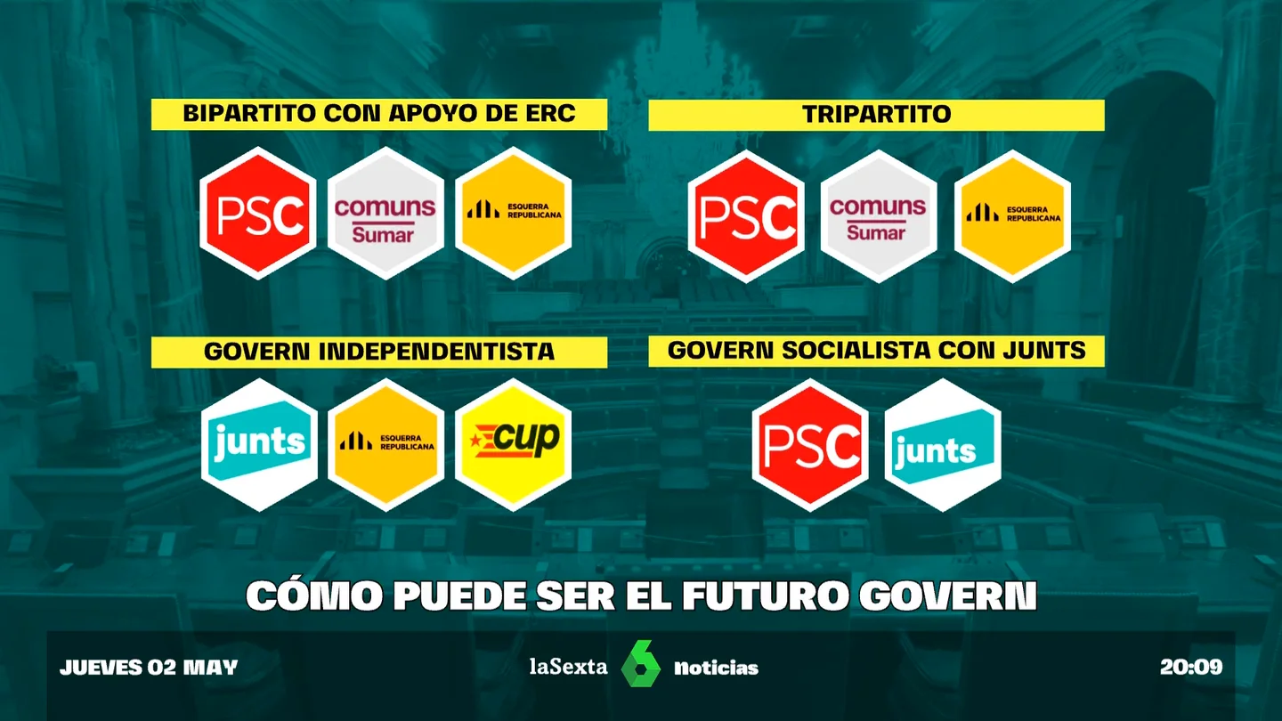 escenarios catalanas escenarios catalanas
