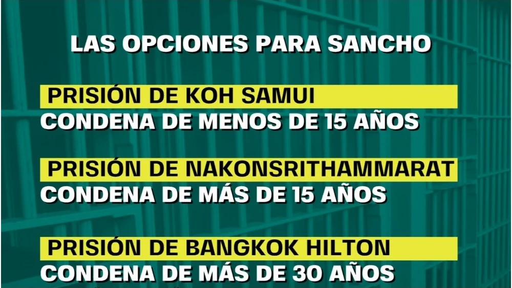 Las tres cárceles tailandesas en las que podría terminar Daniel Sancho.