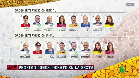 Orden de las intervenciones en El Debat de laSexta Orden de las intervenciones en El Debat de laSexta