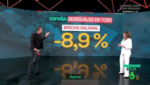 Brecha salarial en España