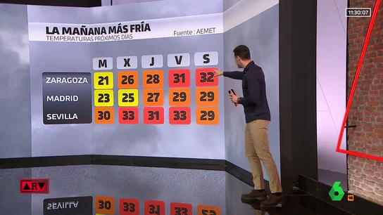 Se avecina una fuerte subida de temperaturas, hasta diez grados más a partir del jueves Se avecina una fuerte subida de temperaturas, hasta diez grados más a partir del jueves