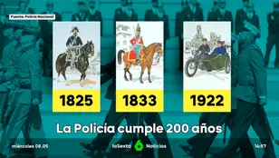 La Policía cumple 200 años