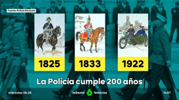 La Policía cumple 200 años