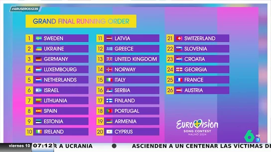 Esta será la posición en la que Nebulossa representará a España con 'Zorra' en Eurovisión Esta será la posición en la que Nebulossa representará a España con 'Zorra' en Eurovisión