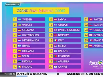 Esta será la posición en la que Nebulossa representará a España con &#39;Zorra&#39; en Eurovisión